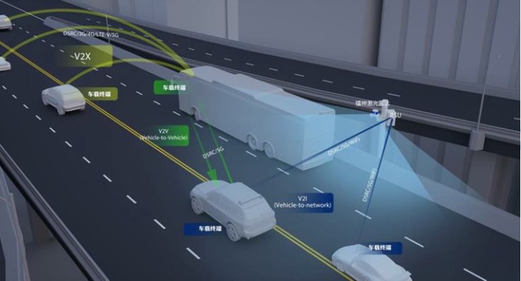 smart city lidar solutions