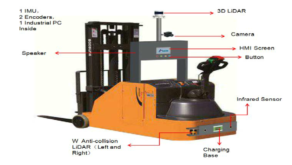 3D SLAM UNMANNED FORKLIFT