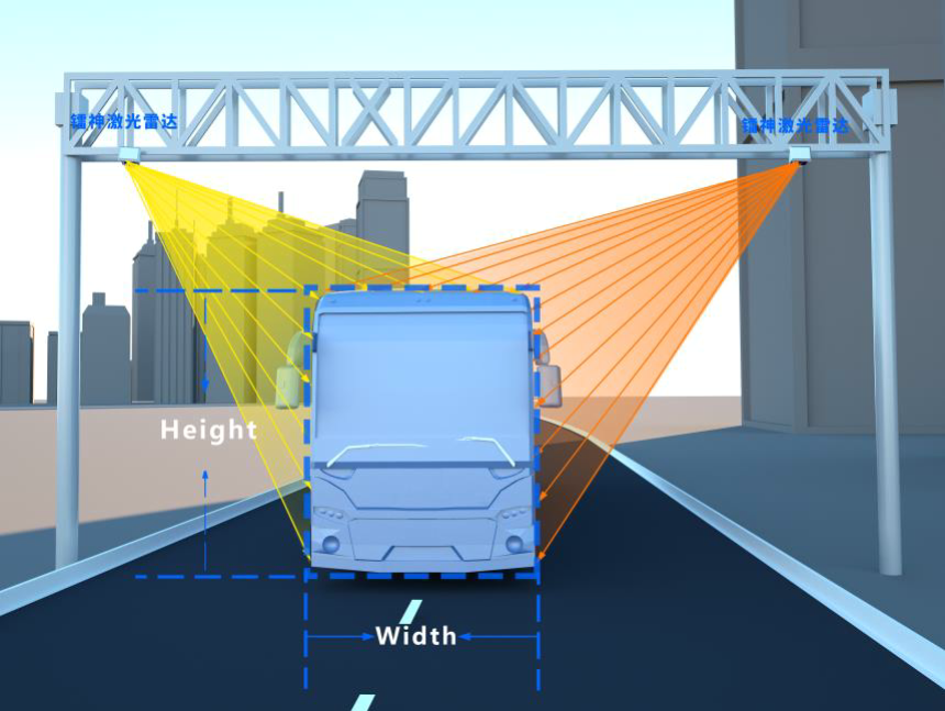 Vehicle Contour detection