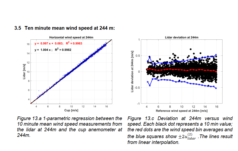 DTU calibration report for Molas B300