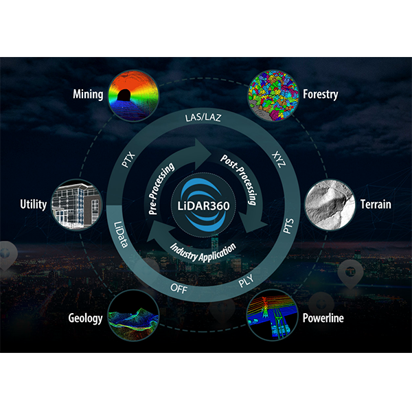 LIDAR360 3D SCANNING SYSTEM, LIDAR POINT CLOUS POST PROCESSING SOFTWARE