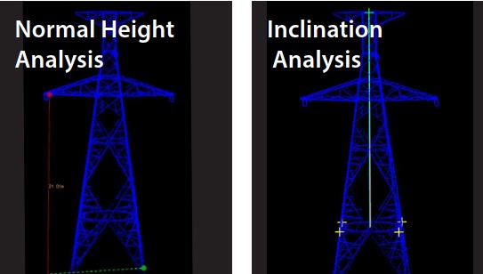 LiPowerlin Tower Inclination Analysis
