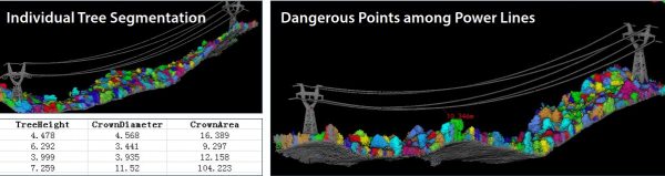 LiPowerline - Powerline Point Cloud Data Analyzing Software  - 1 Year Subscription - Image 2
