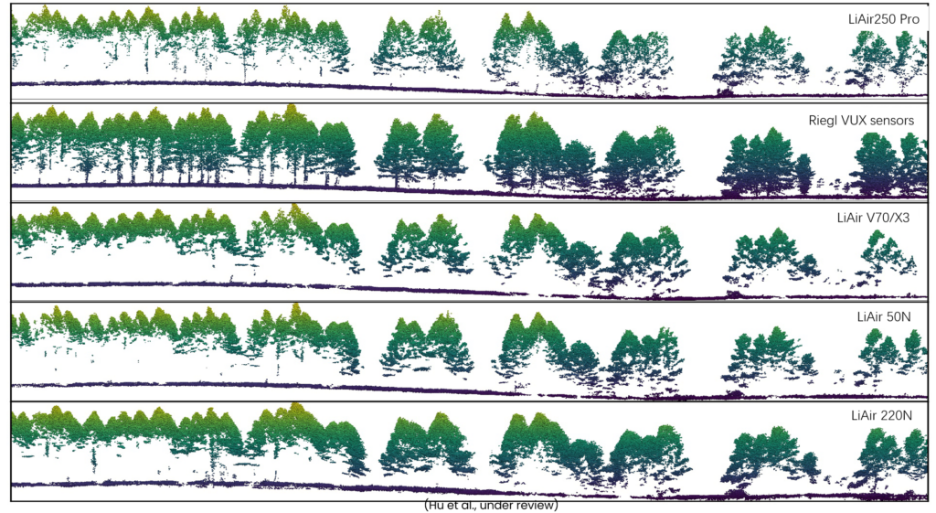 LiDAR comparison forestry