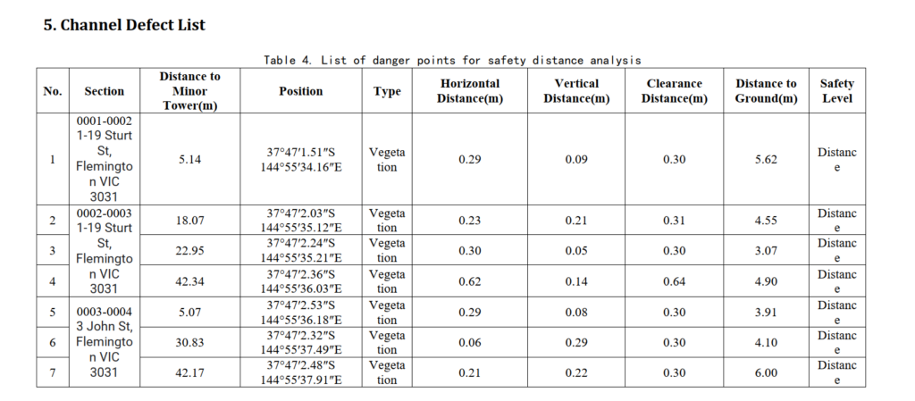 lidar powerline inspection defect list