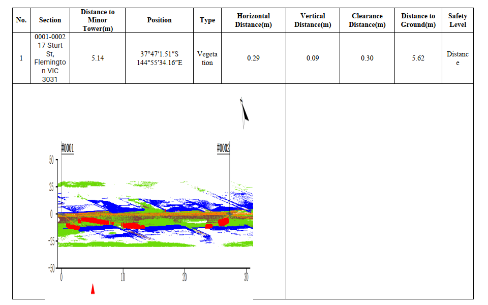 lidar powerline inspection defect list 2