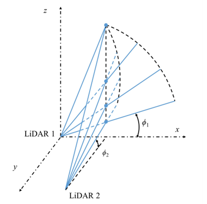 dual scanning lidar as virtual met-mast