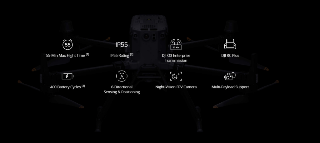 DJI M350 KEY FEATURES