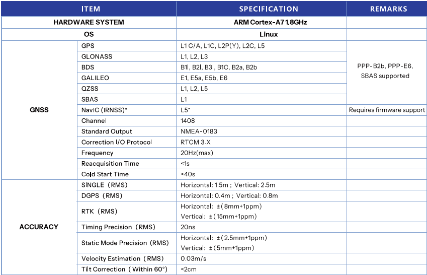 tbase base station gnss receiver specs1