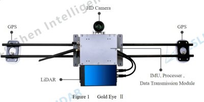 LIDAR 3D MAPPING GOLD EYE 2